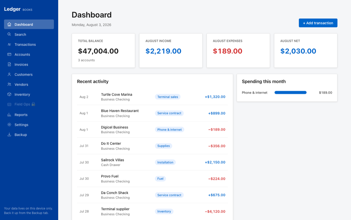 The Ledger dashboard showing a total balance of $47,004.00, monthly income and expense totals, and a list of recent transactions.