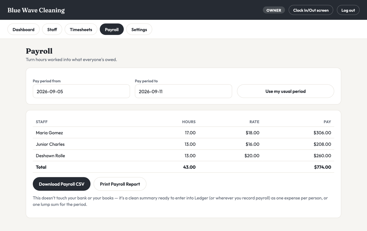Time Clock's payroll screen for a demo cleaning company: three staff with hours worked, their hourly rate, and pay, totalling 43 hours and $774.00 for the week.
